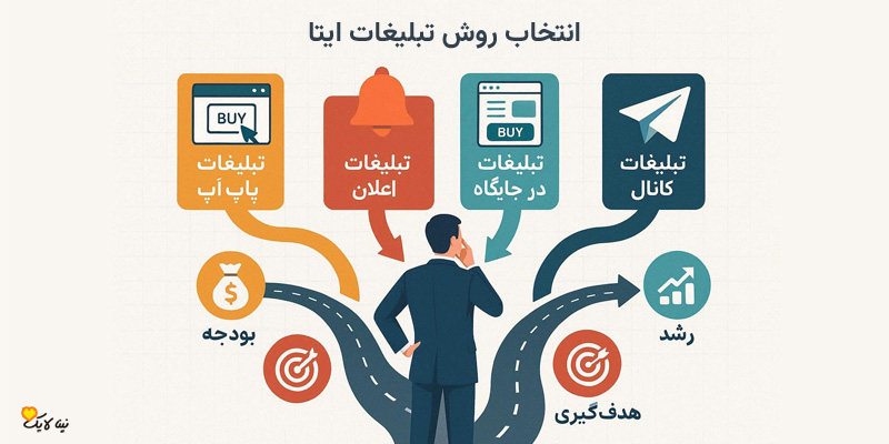 راهنمای انتخاب بهترین روش تبلیغات ایتا بر اساس هدف، بودجه و نوع کسب و کار