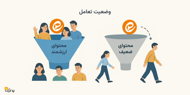 وضعیت تعامل بر اساس محتوا