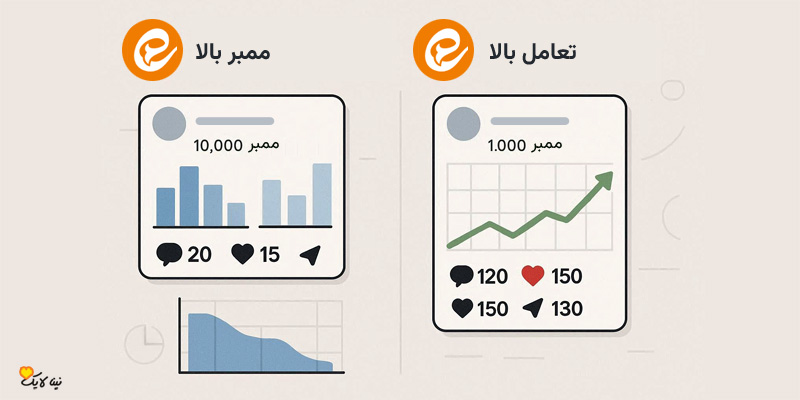 عدد مهم نیست، کیفیت ممبر مهم است