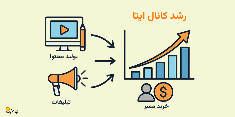 مراحل رشد کانال ایتا