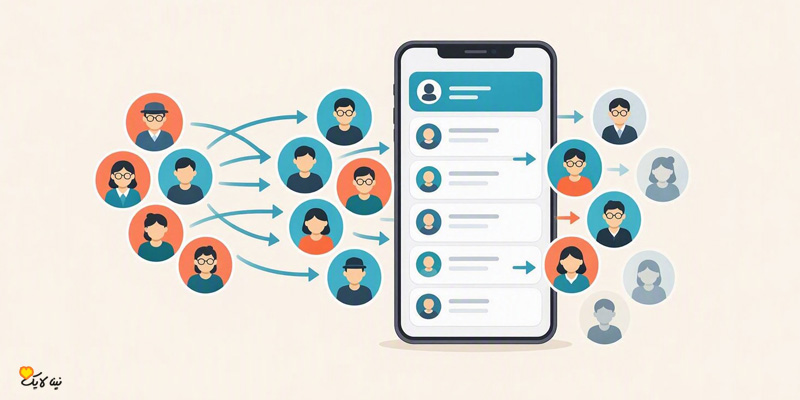 نحوه اضافه شدن ممبر اجباری به کانال ایتا