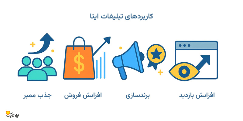 کاربردهای تبلیغات ایتا