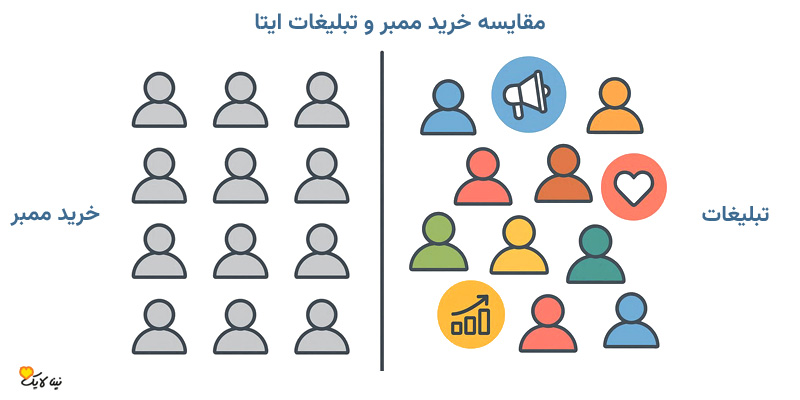 تفاوت خرید ممبر با تبلیغات ایتا