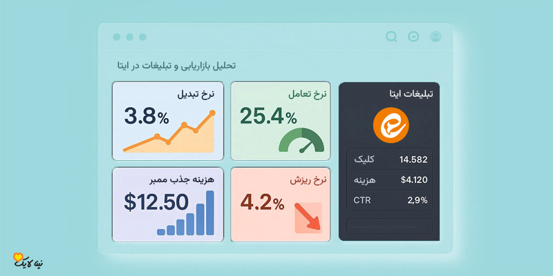 آمارگیری و تحلیل عملکرد تبلیغ در ایتا