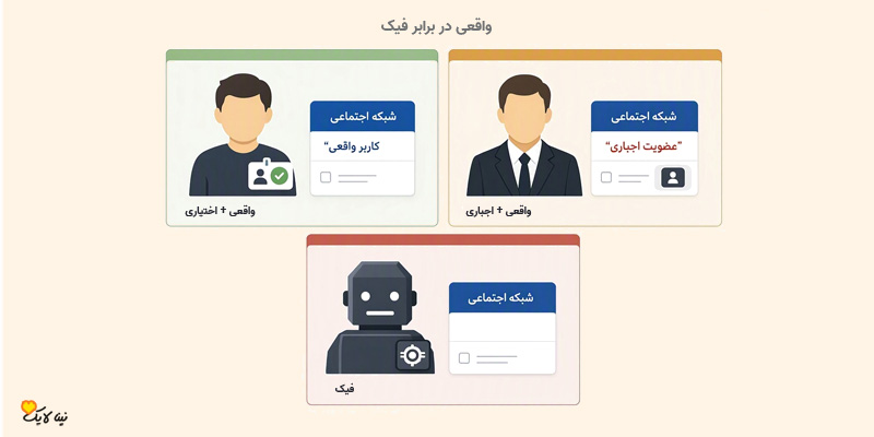 تفاوت ممبر واقعی و فیک با ممبر اختیاری و اجباری ایتا