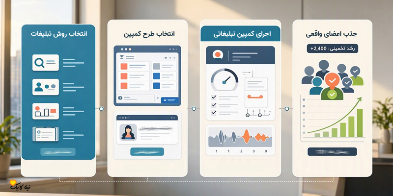 مراحل انتخاب و خرید ممبر واقعی و اختیاری ایتا